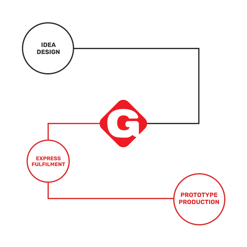 gieros_diagram_express